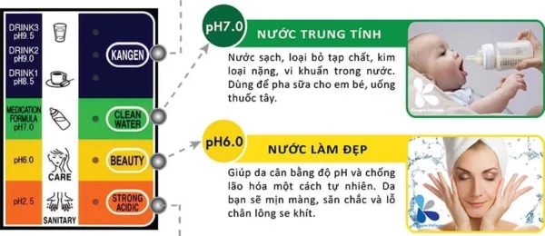 Với Kangen JRIV, người tiêu dùng sẽ được cung cấp tới 5 chế độ nước