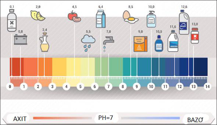 Độ ph của nước là gì nước sử dụng cần độ ph là bao nhiêu - 2