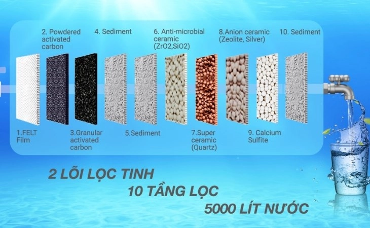 Máy lọc nước điện giải là gì nước ion kiềm có tốt không - 4