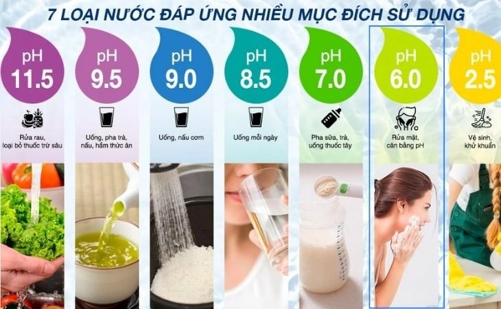 Máy lọc nước điện giải là gì nước ion kiềm có tốt không - 8