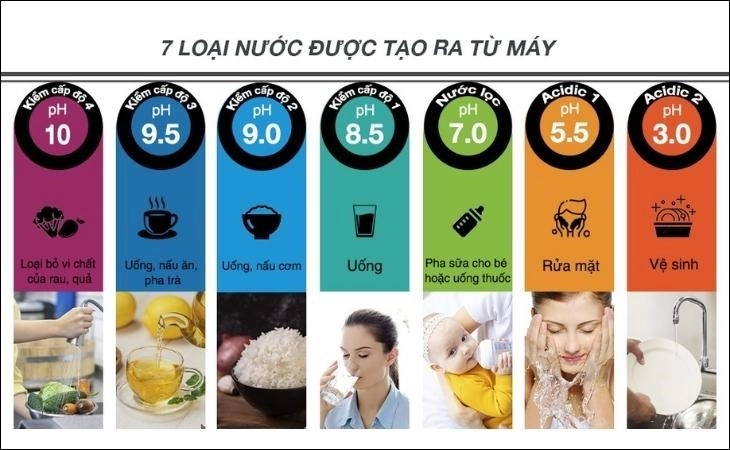 Máy lọc nước điện giải là gì nước ion kiềm có tốt không - 9