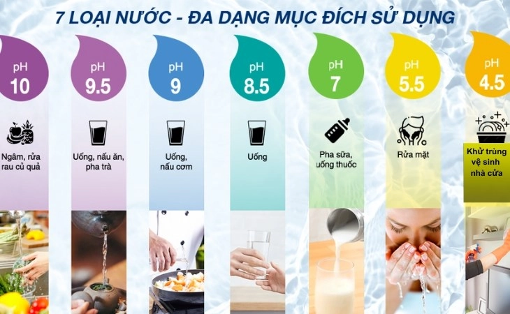 Máy lọc nước điện giải là gì nước ion kiềm có tốt không - 14